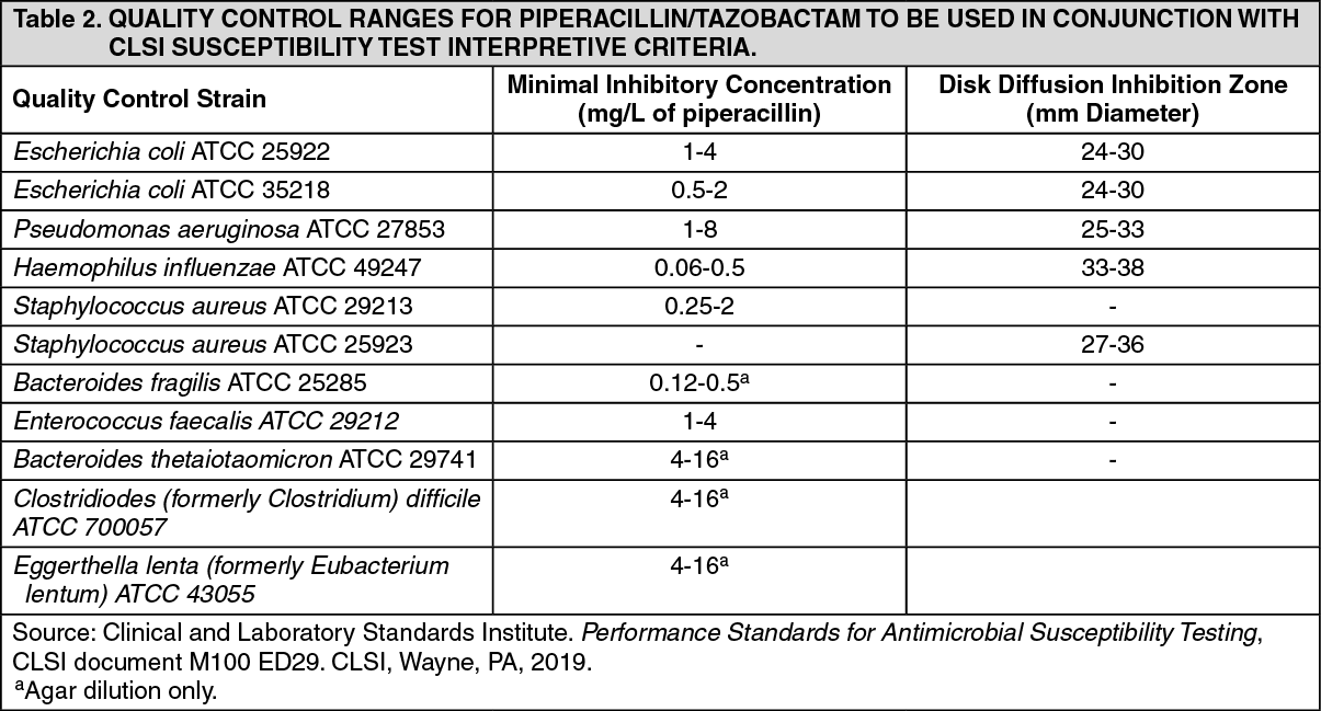 TAZOCIN Piperacillin / Tazobactam 4g / 500mg Powder for IV Injection 1